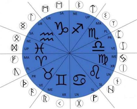 Cultivating patience and presence in rune readings: Training for mindfulness